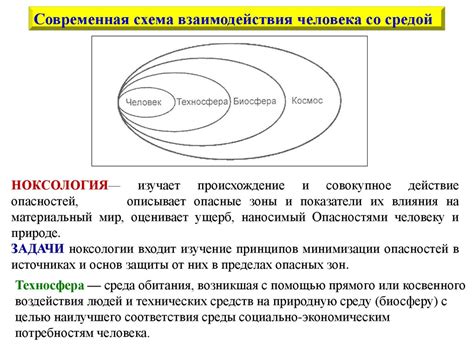 Основные принципы взаимодействия с индикаторным оборудованием