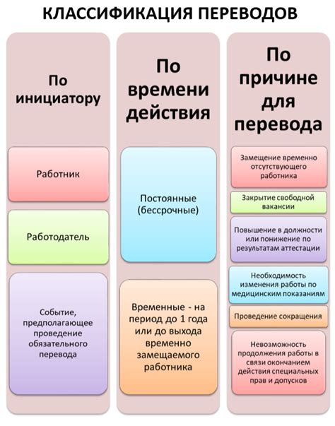 Основные принципы временного перевода