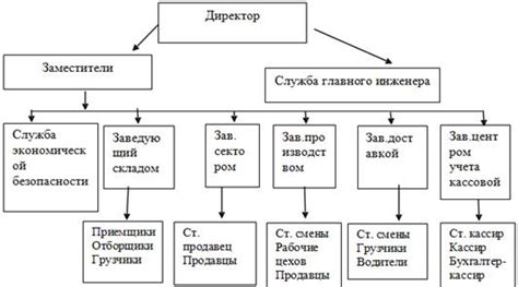 Основные принципы деятельности Леруа Мерлен: стремление к инновациям и качеству