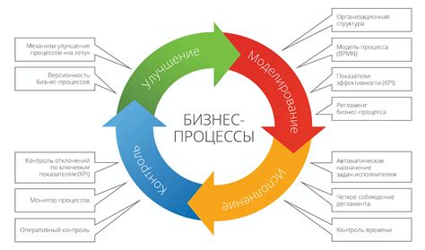 Основные принципы деятельности компании