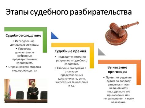 Основные принципы завершения выступления на суде: ключевое важно знать