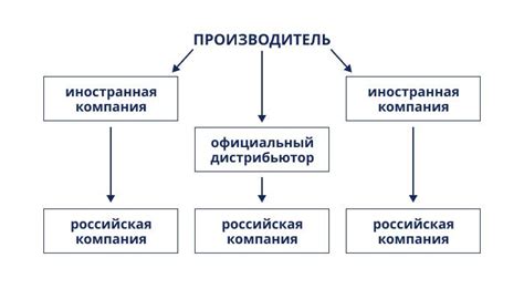 Основные принципы импорта