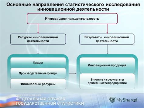 Основные принципы инновационной деятельности