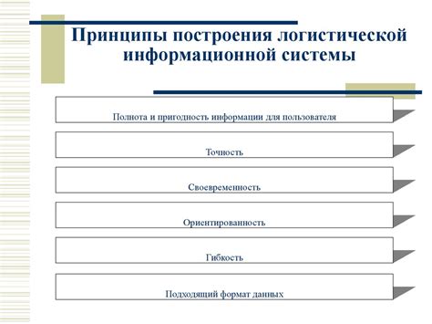 Основные принципы информационной модели