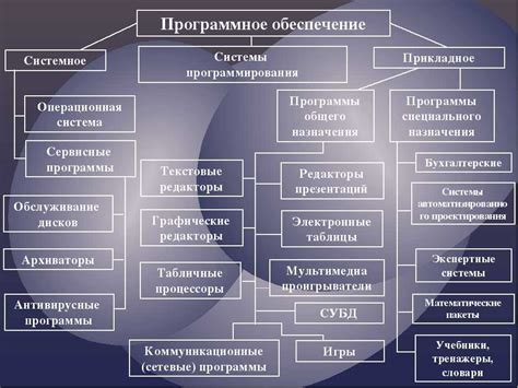 Основные принципы и правила при создании счета 15