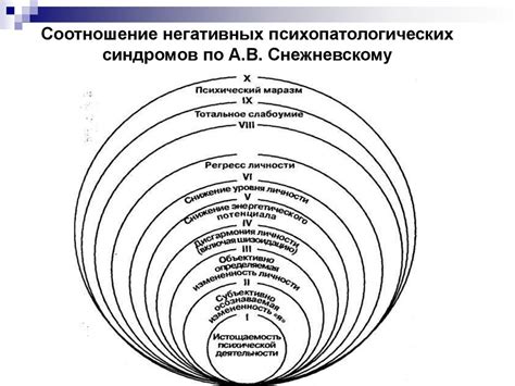 Основные принципы конфиденциальности в психиатрии