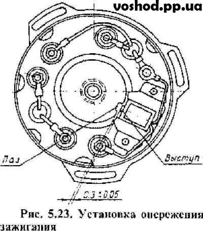 Основные принципы корректировки установки зажигания на мотоцикле Восход 3М