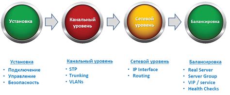 Основные принципы настройки цянь