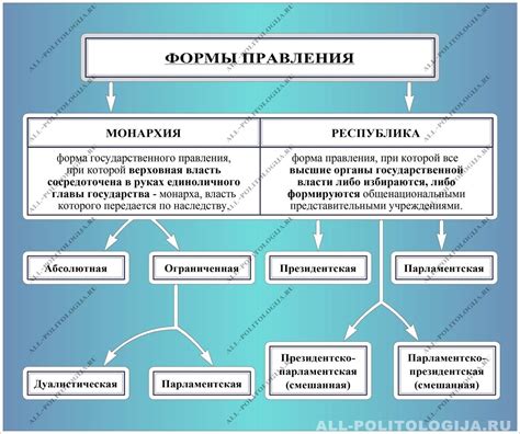 Основные принципы нейтральности государства и их отражение в Великобритании