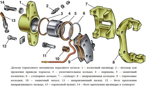 Основные принципы обработки поршня суппорта под защитным колпачком на автомобилях ВАЗ