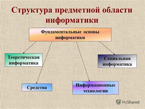 Основные принципы объекта исследования информатики