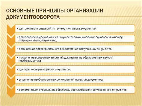 Основные принципы организации и структурирования документов