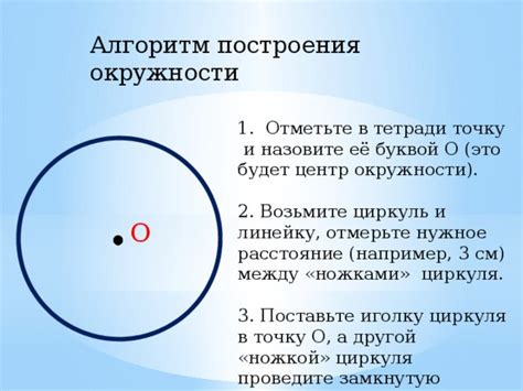 Основные принципы построения окружности