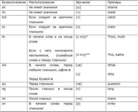 Основные принципы применения прописных букв в английском языке