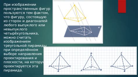 Основные принципы при выборе фигур для визуализации функций