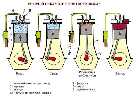 Основные принципы работы ДВС 3