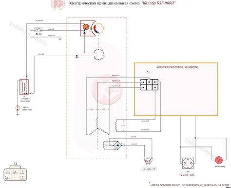 Основные принципы работы бензогенератора