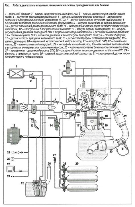 Основные принципы работы двигателя на природном газе