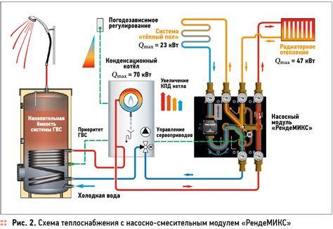 Основные принципы работы сервопривода для систем отопления