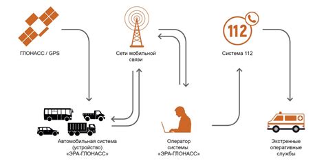 Основные принципы работы системы ГЛОНАСС