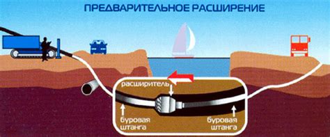 Основные принципы работы технологии