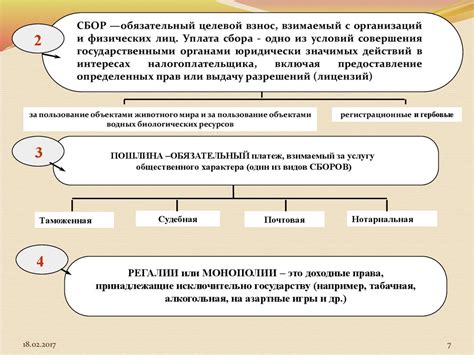 Основные принципы расчета и сбора налогов в Египте