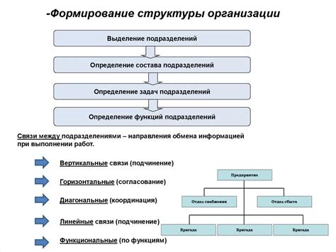 Основные принципы создания оптимальной структуры для содержания птенцов