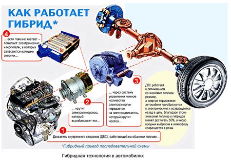 Основные принципы технологии гибридного автомобиля Honda Fit