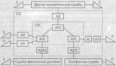 Основные принципы упорядочения электронных сообщений на компьютере