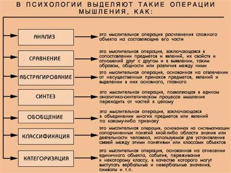 Основные принципы формирования