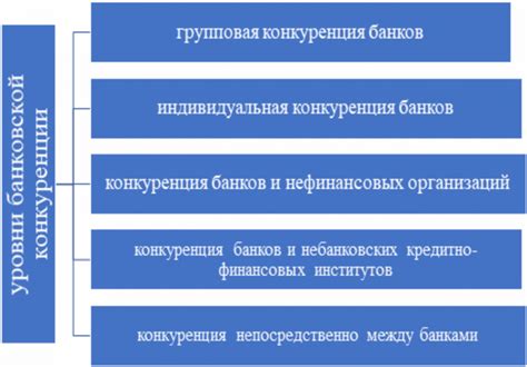 Основные принципы формирования цен и стимулирования конкуренции на рынке Яуза