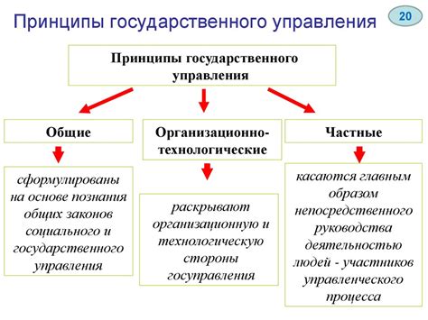 Основные принципы функций государства