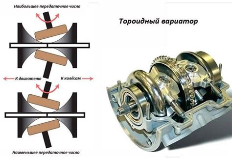 Основные принципы функционирования вариаторных передач