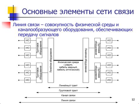 Основные принципы функционирования модема: передача и прием данных