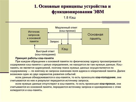 Основные принципы функционирования площадок онлайн-торговли