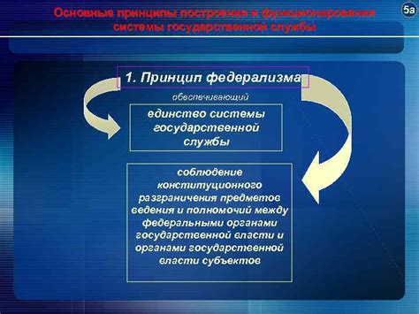 Основные принципы функционирования системы Гольфстрим