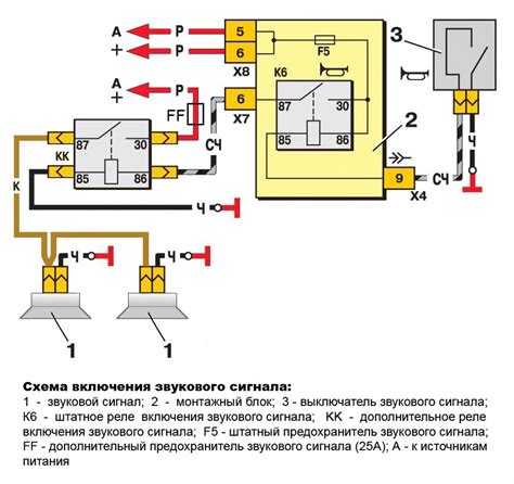 Основные принципы функционирования системы безопасности автомобиля ВАЗ 2115