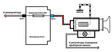 Основные принципы функционирования системы климатического управления автомобиля