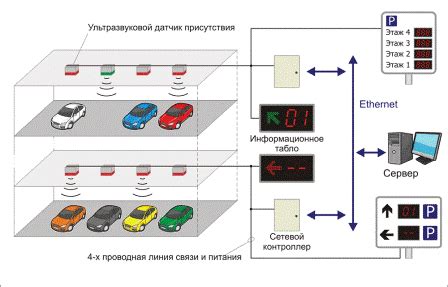 Основные принципы функционирования системы парковки автомобилей йети