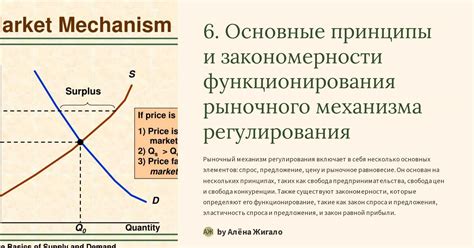 Основные принципы функционирования управляющего механизма воздушного судна