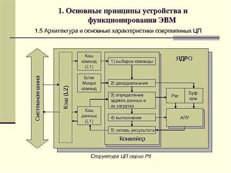 Основные принципы функционирования устройства управления климатом
