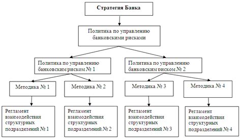 Основные принципы функционирования фискального учреждения на Титова