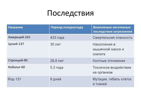 Основные причины загрязнения сенсора