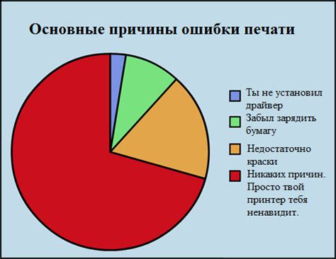 Основные причины невидимой печати на сканере