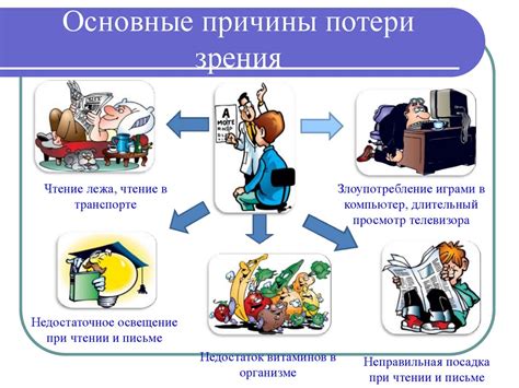 Основные причины потери точности и неправильности функционирования