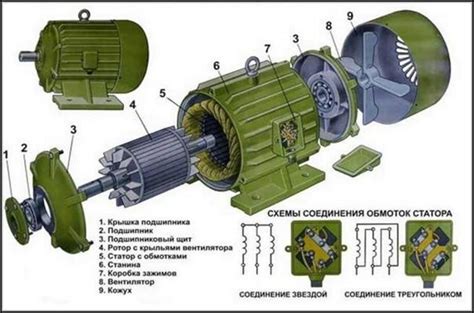 Основные причины скольжения асинхронного двигателя