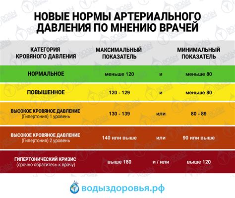 Основные проявления бессилия при сниженном показателе артериального давления