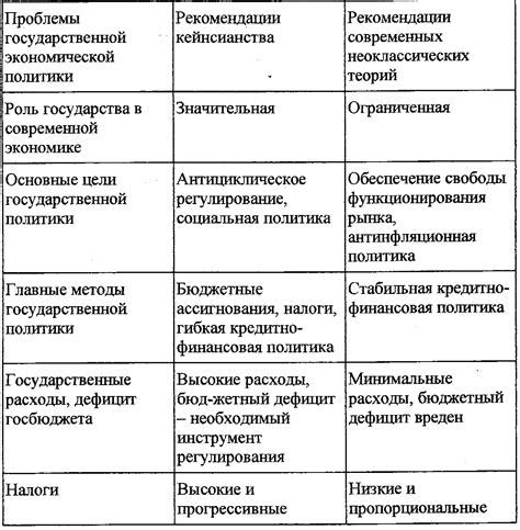 Основные различия в методах и подходах