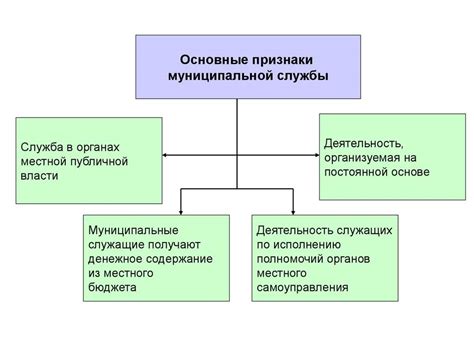 Основные различия между федеральной и государственной собственностью