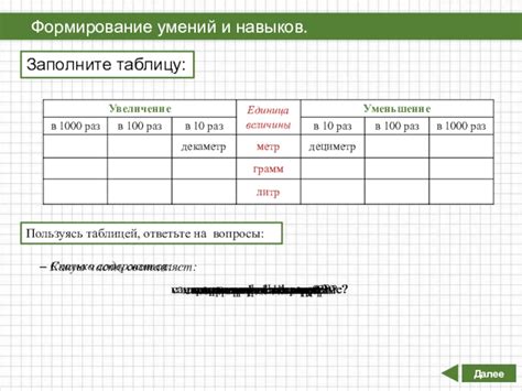 Основные различия миллилитров и миллиграммов